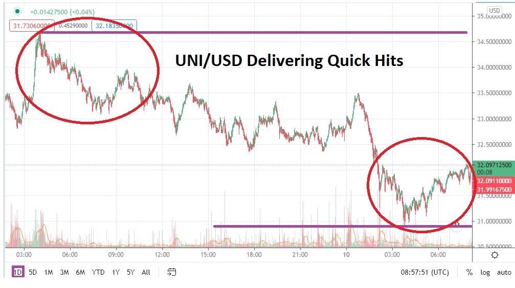 UNI/USD